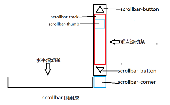 临湘市网站建设,临湘市外贸网站制作,临湘市外贸网站建设,临湘市网络公司,深圳网站建设教你如何自定义滚动条样式或者隐藏